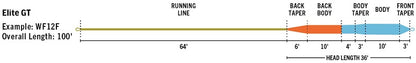 RIO Elite GT Fly Line - New with Kevlar Loop