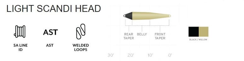 Scientific Anglers Spey Lite Scandi - Head Chart