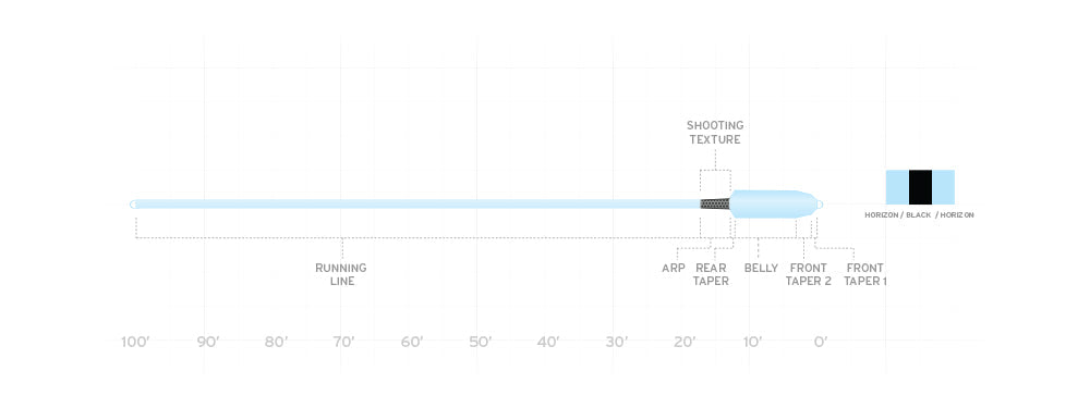 Taper Chart: Textured surface with a blue line and measurement scale on a white background