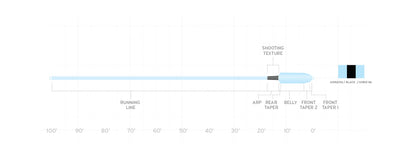 Taper Chart: Textured surface with a blue line and measurement scale on a white background