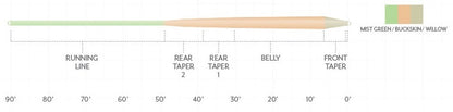 Scientific Anglers Amplitude Smooth Infinity Plus