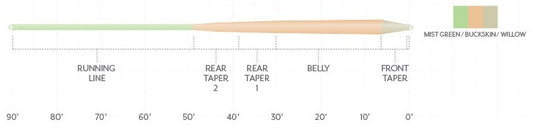 Scientific Anglers Amplitude Smooth Infinity Plus
