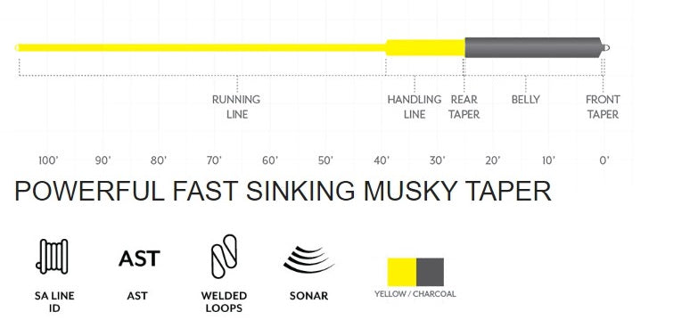 Scientific Anglers Sonar Musky Gen 2