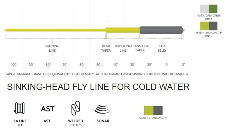 Scientific Anglers Sonar Sink 25 Cold