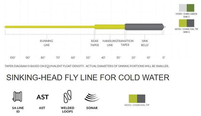 Scientific Anglers Sonar Sink 25 Cold