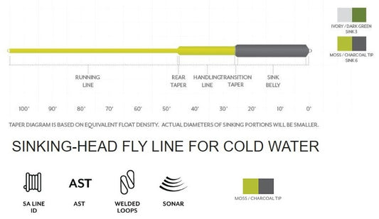 Scientific Anglers Sonar Sink 25 Cold
