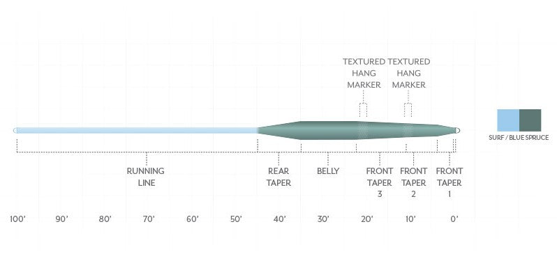 Scientific Anglers Sonar Stillwater Hover