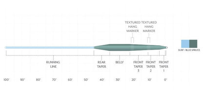 Scientific Anglers Sonar Stillwater Hover