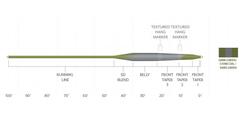 Scientific Anglers Sonar Stillwater Seamless Density Parabolic