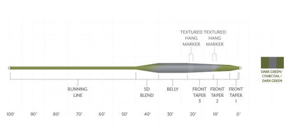 Scientific Anglers Sonar Stillwater Seamless Density Parabolic