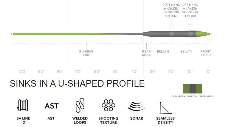 Scientific Anglers Sonar Stillwater Parabolic Sink