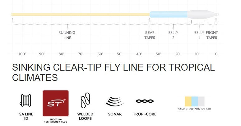 Scientific Anglers Sonar Titan Tropical / Jungle Clear Tip