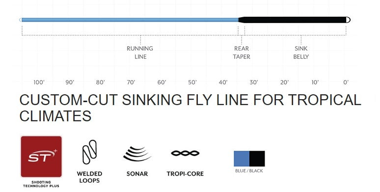 Scientific Anglers Sonar Tropical/Jungle Custom Tip