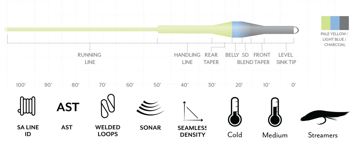 Scientific Anglers Sonar Trout Express