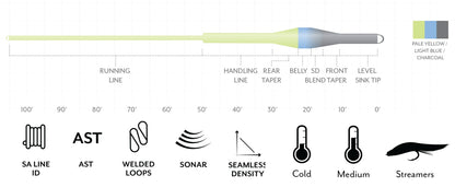 Scientific Anglers Sonar Trout Express