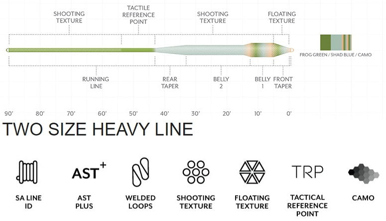 Scientific Anglers Amplitude Bass Bug - Line Chart
