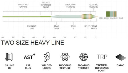 Scientific Anglers Amplitude Bass Bug - Line Chart