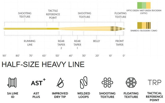 Scientific Anglers Amplitude Textured Infinity - Optic