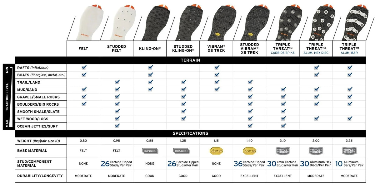 Korkers Triple Threat Aluminum Bar Sole