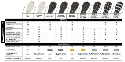 Korkers Vibram XS Trek Sole
