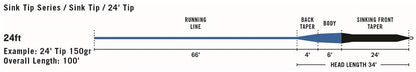 RIO Premier 24ft Sink Tip Fly Lines