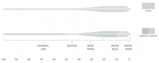 Scientific Anglers Magnitude Smooth Grand Slam Clear Float