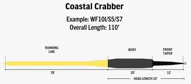 RIO Ambassador Series Coastal Crabber Fly Line