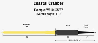 RIO Ambassador Series Coastal Crabber Fly Line