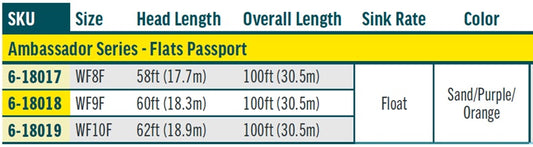 RIO Ambassador Series Flats Passport Fly Line
