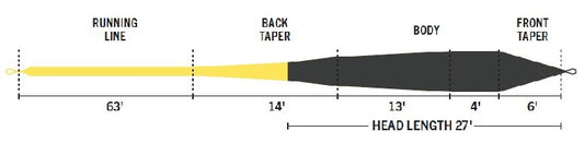 RIO Elite Musky Outbound Fly Line