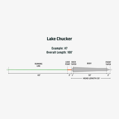 RIO Ambassador Series Pyramid Lake Chucker diagram