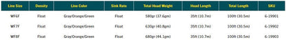 RIO Ambassador Series Pyramid Lake Chucker spec chart