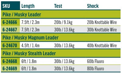 RIO Pike & Musky Stealth Leader