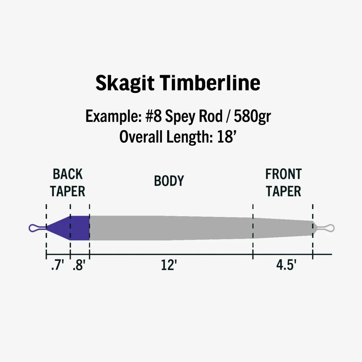RIO Ambassador Series Skagit Timberline diagram