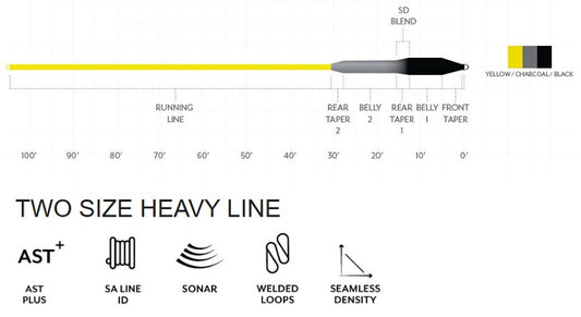 Scientific Anglers Sonar Striper I/5/7