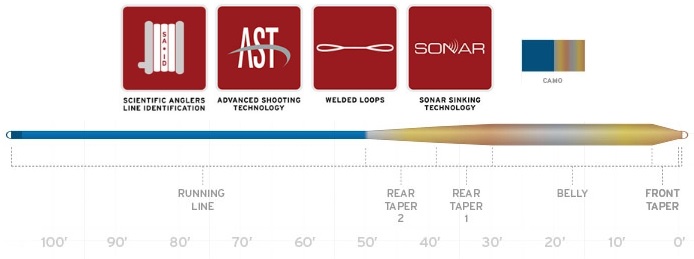 Scientific Anglers Sonar Camo Intermediate Fly Line