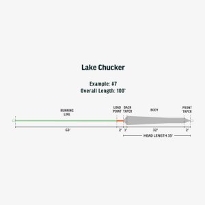 RIO Ambassador Series Pyramid Lake Chucker Fly Line